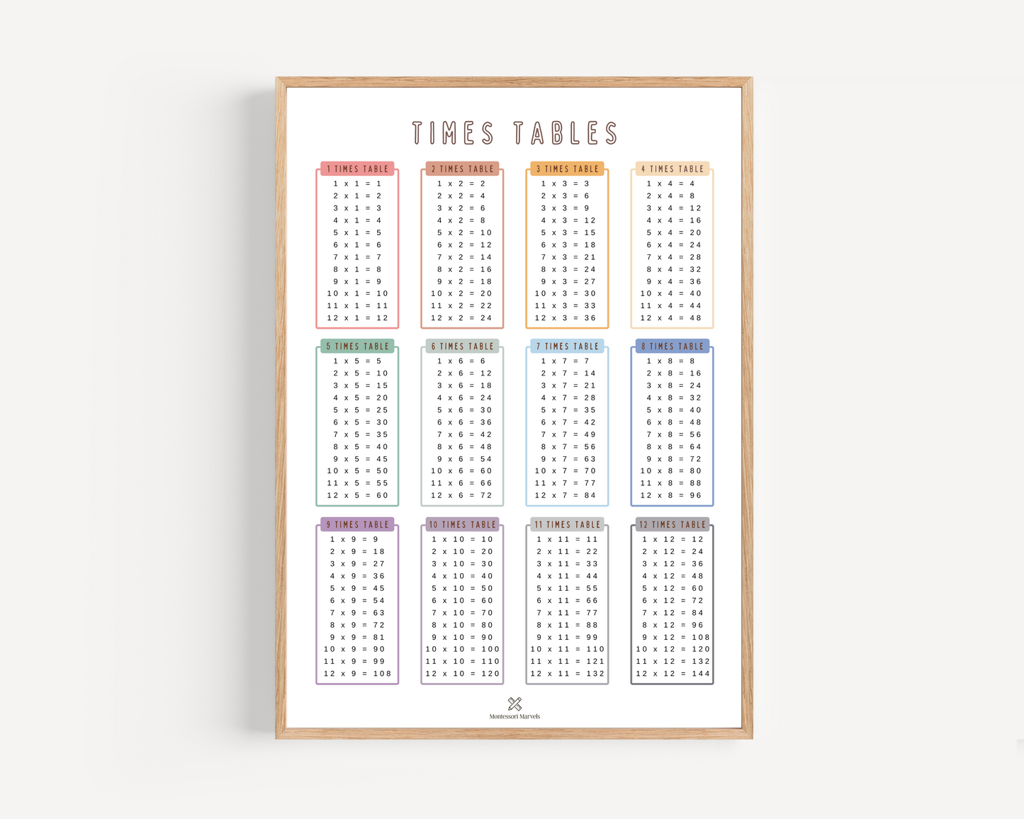 Times Tables Poster Digital Download