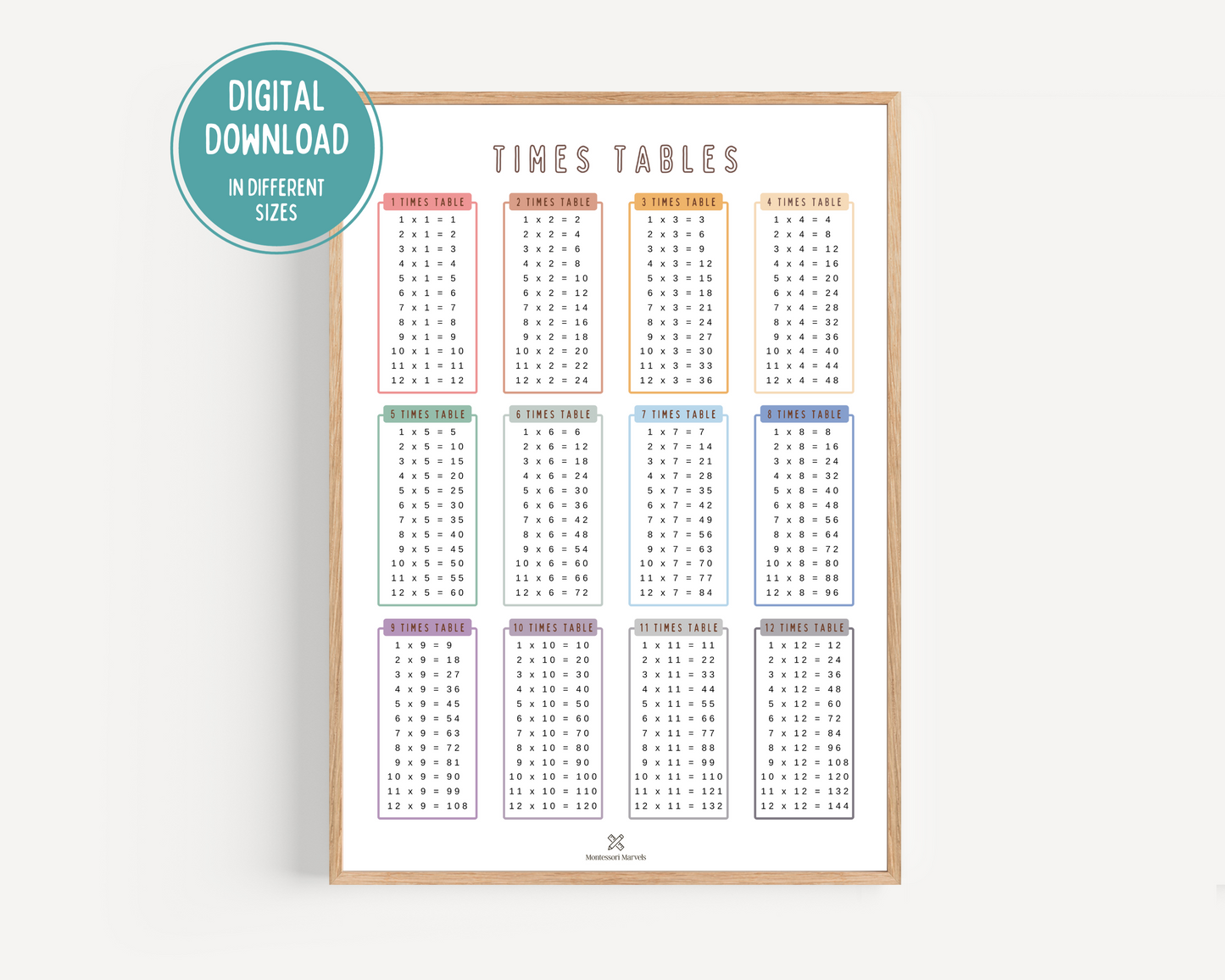 Times Tables Poster Digital Download