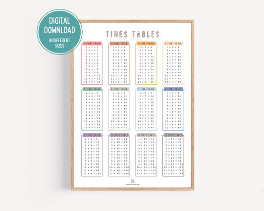 Times Tables Poster Digital Download